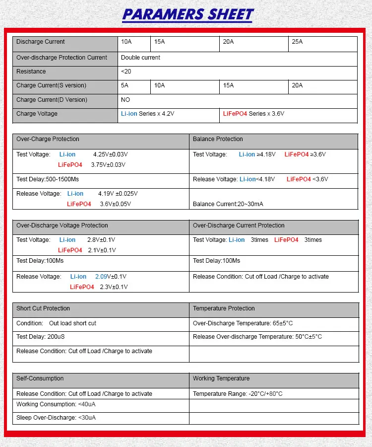 parameter-25a-1