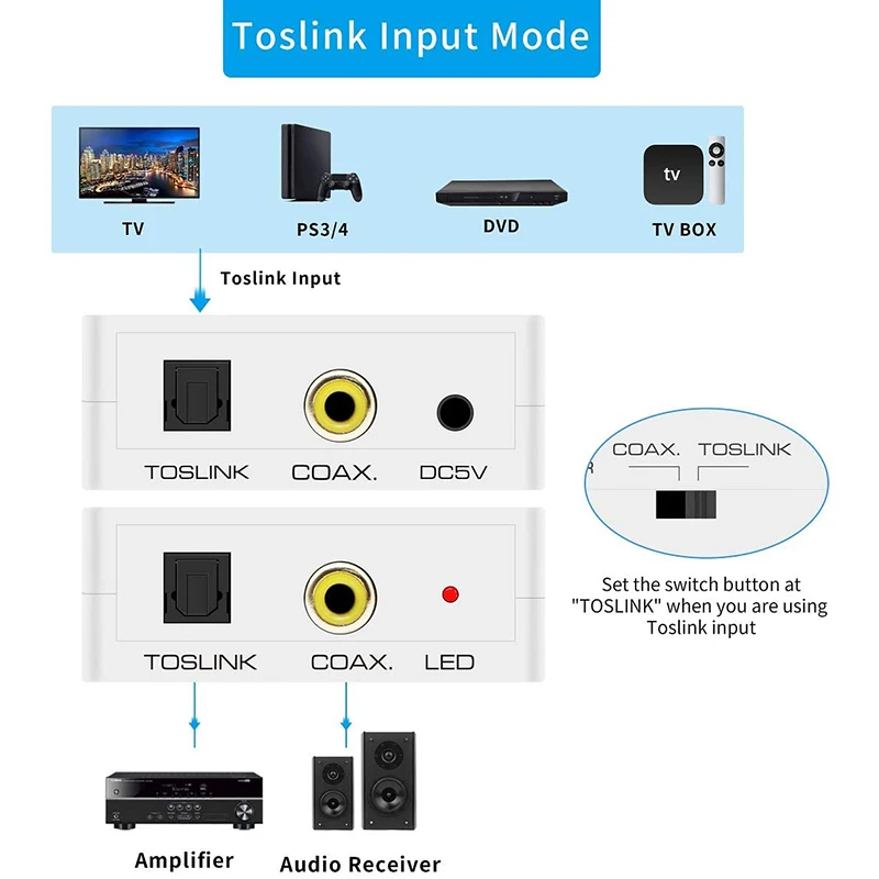 Оптический к Coax двунаправленный SPDIF Toslink коаксиальному Swtich цифровой o конвертер