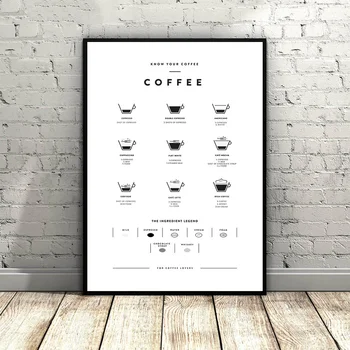 

Coffee Chart Poster Art Canvas Poster Painting for Living Room Dropshipping