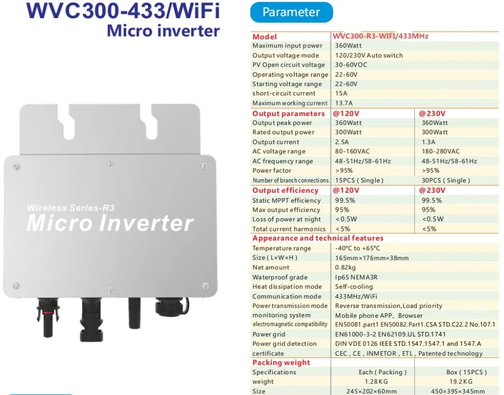 data wvc300