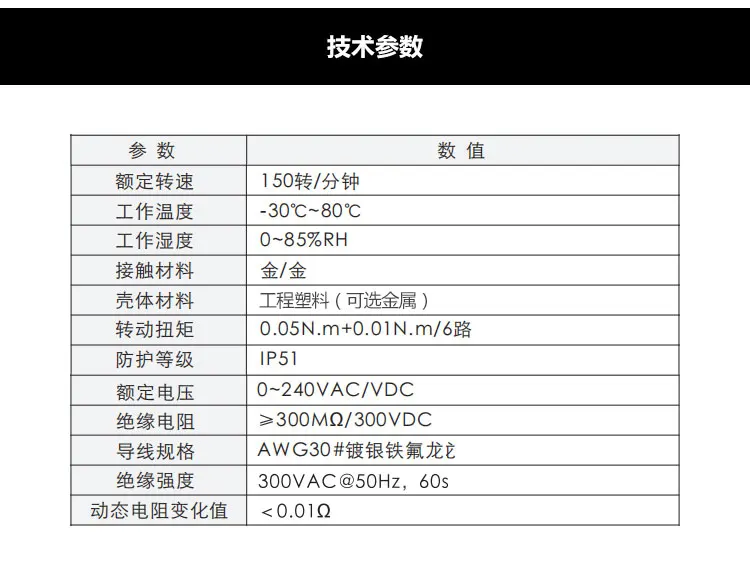 High Quality Eletrodomésticos