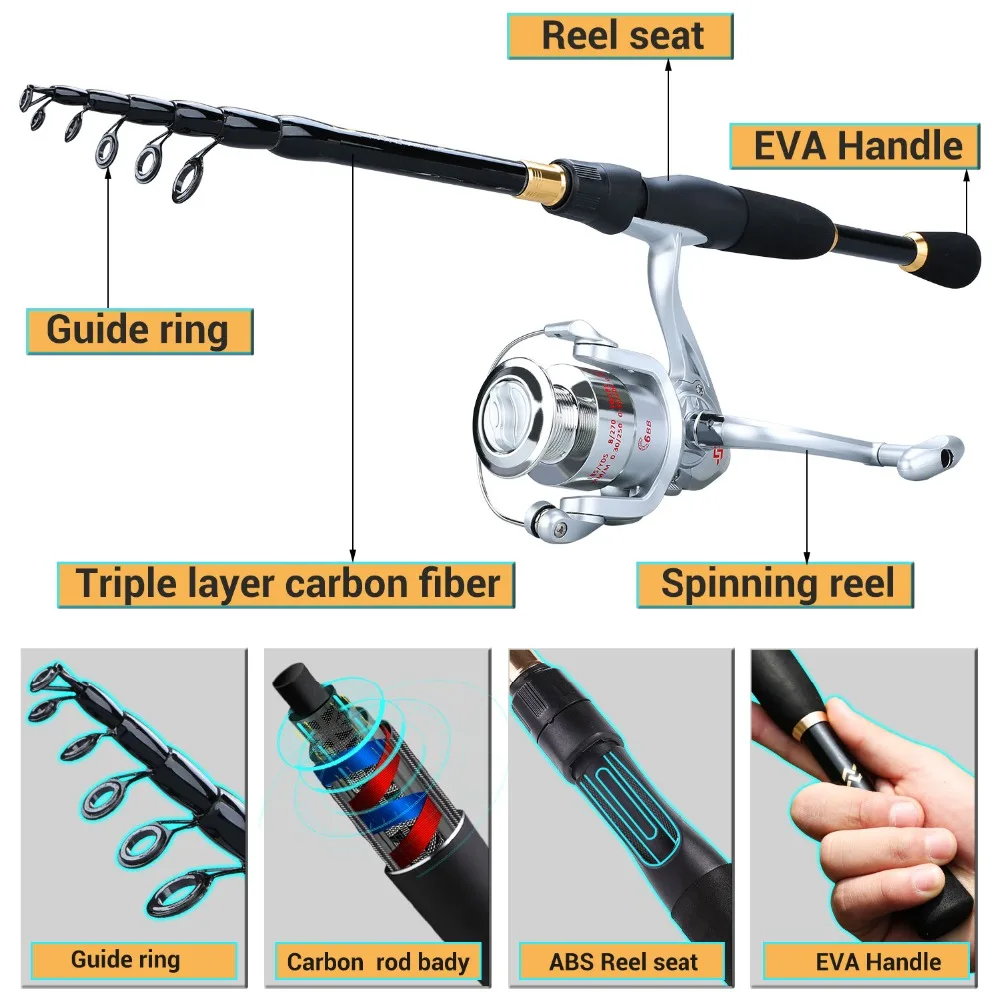 Sougayilang 1.8-2.4m Telescopic Fishing Rod and Spinning Reel with Fi