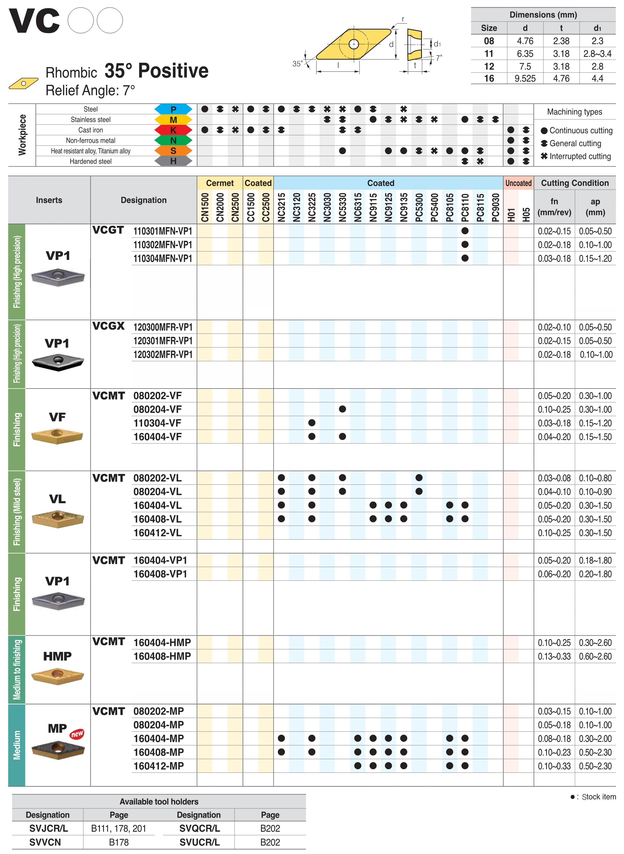 Оригинальные KORLOY VCMT160404-HMP VCMT160408-HMP NC3120 VCMT 160404 160408 карбидные вставки 10 шт. лезвие токарный станок резак инструменты CNC инструмент