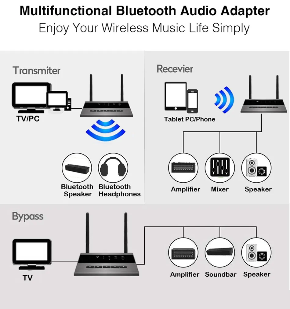 CSR8675 80 м Aptx низкой задержкой Bluetooth 5 0 аудио передатчик приемник обход SPDIF AUX Jack RCA