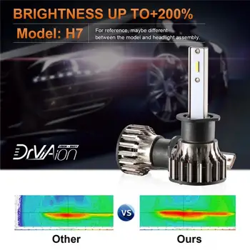 

2PCS Y6-H1 Mini LED Titanium Headlight 6500K Bright White, Xenon Replacement, Quick Installation