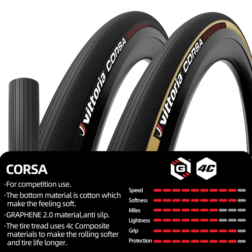 VITTORIA CORSA CONTROL SPEED 2.0 Rubino pro Clincher Road bike tire tyre ready 700C 23 25c