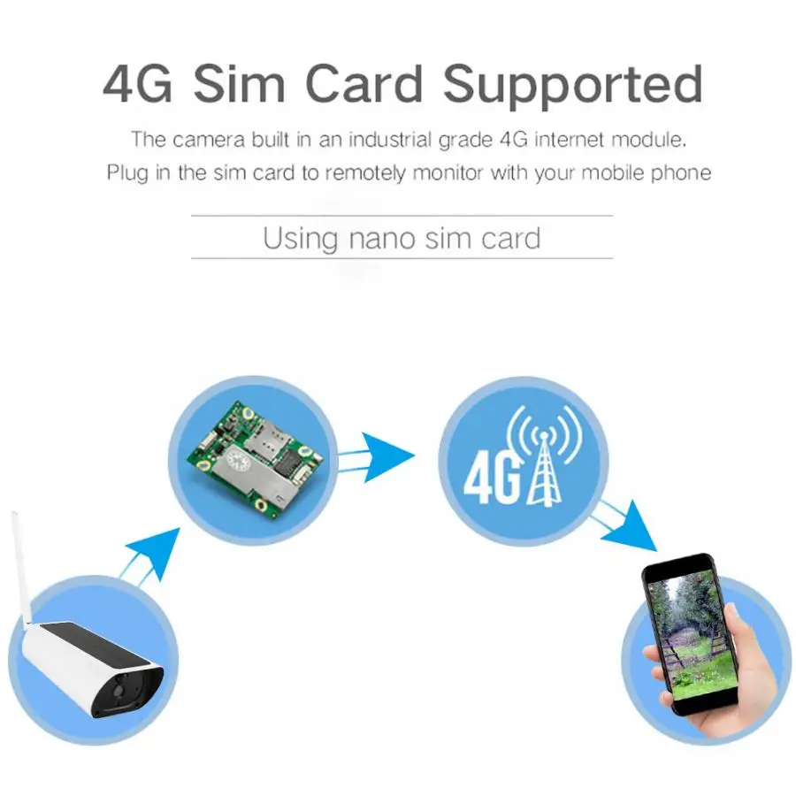 Solor камера 1080P 4G SIM карта IP67 PIR на солнечных батареях наружная видеонаблюдения