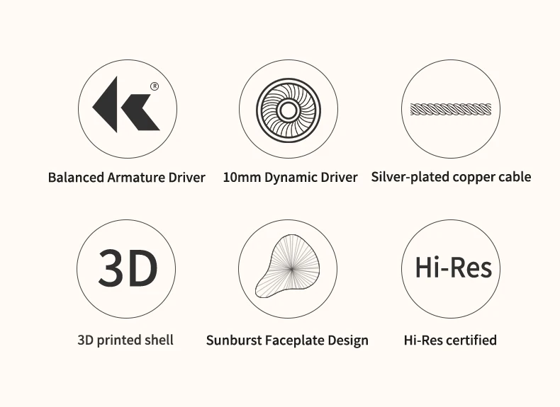 Shanling ME200 Hi-Res Hybrid Driver(Dual Dynamic+ Knowles BA) наушники-вкладыши с Furukawa MMCX кабелем DLP 3D печатной оболочкой