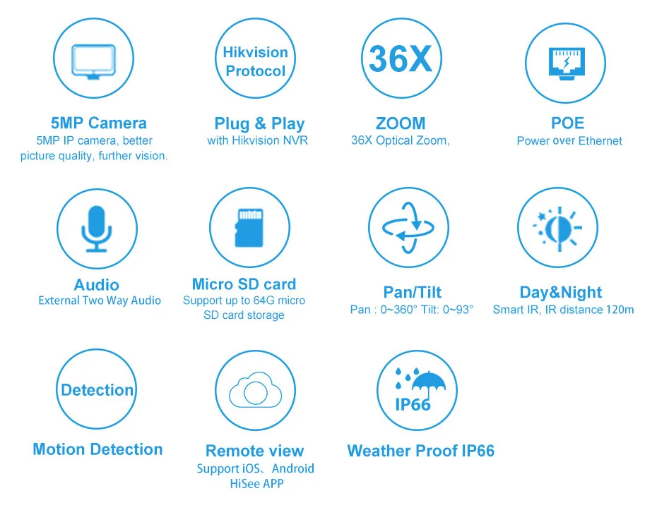 Hikvision совместимый 5MP PTZ IP камера Открытый 2952*1944 HD Pan Tilt 36X зум скорость купольная POE камера s CCTV наблюдения 120 м ИК