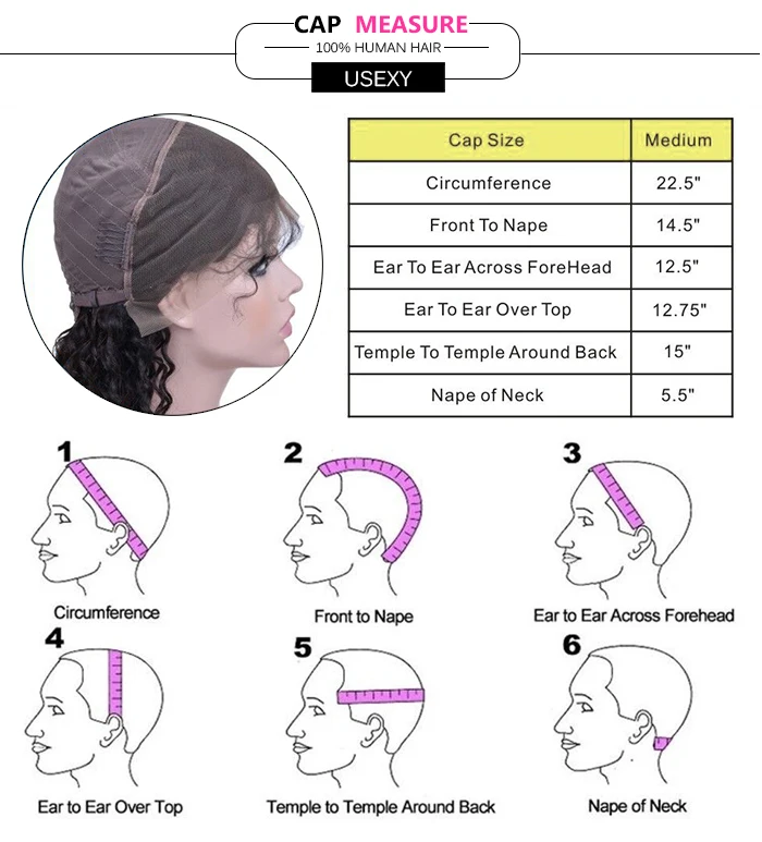 CAP MEASURE