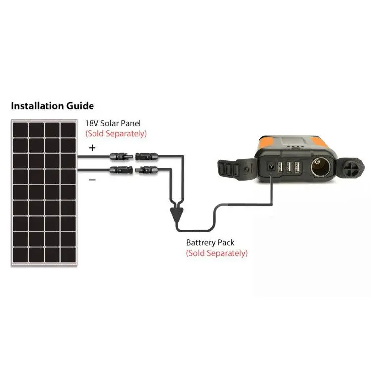 CPAP Portable Battery Pack 38000mAh Power Bank USB Charger 12V Cigarette Lighter Outlet LED Light