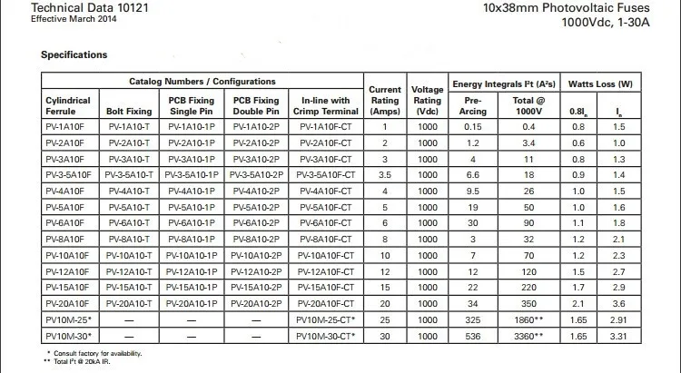 PV-1A10F PV-2A10F PV-3A10F PV-3.5A10F-4A10F-5A10F-6A10F PV-8A10F PV-10A10F PV-12A10F PV-15A10F PV-20A10F 1000V
