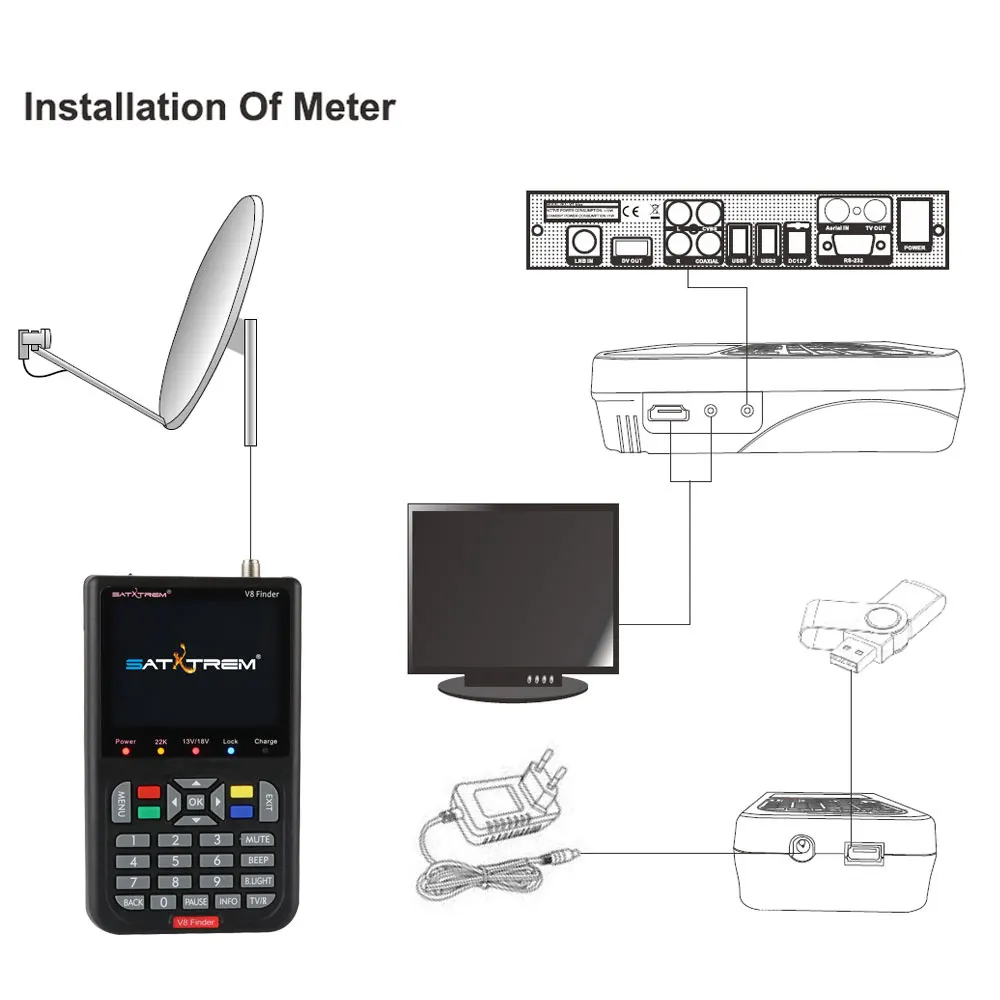 Satxtrem-V8-Finder-HD-Satellite-Finder-DVB-S2-DVB-S-FTA-Digital-3-5-LCD-Built (1)