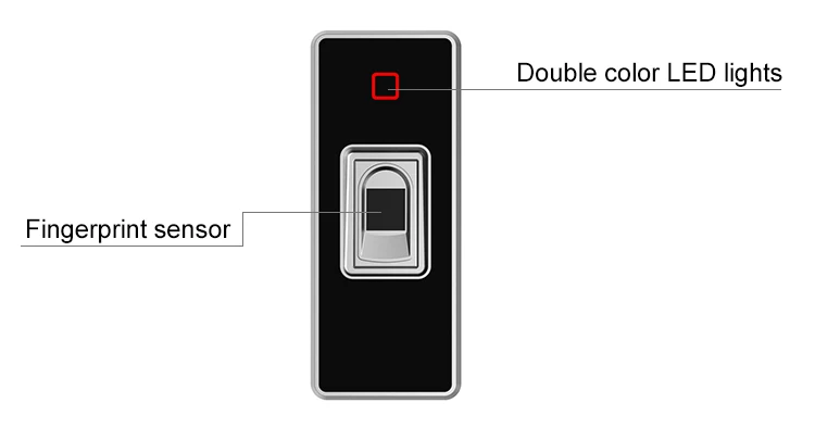 Access Controller (1)