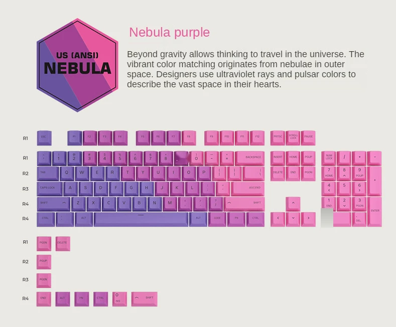 Glorious GPBT KEYCAPS Cherry-Profile Gaming Keyboard Keycaps Made from Super-Durable PBT Plastic 47 H1fafc0a6d25a4125beaf4de72fbca0fag.jpg