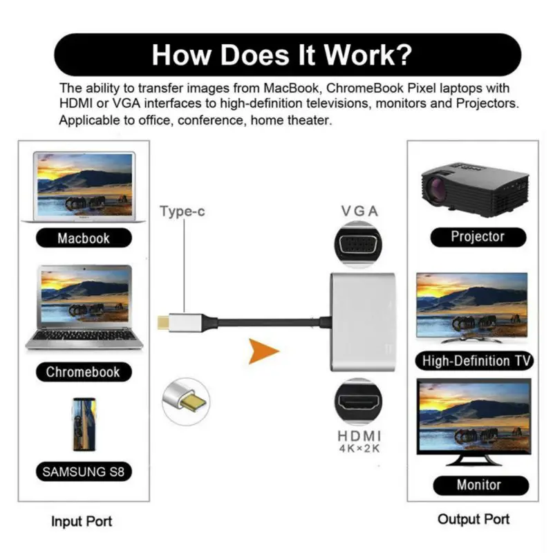 Кабель переходник с USB C на Hdmi кабель 3 1 типа VGA HDMI 4K UHD Plug and play для Mac OS Linux Win из