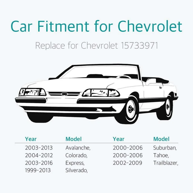 10 шт. 15733971 автомобильный воздушный дефлектор зажим для Chevy Tahoe Colorado Silverado Avalanche