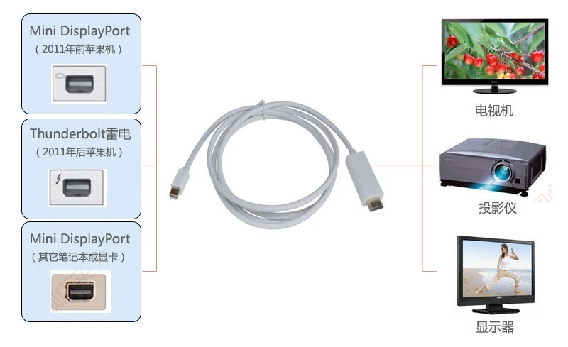 Мини адаптер DP к hdmi для lightning к hdmi линии 1,8 м