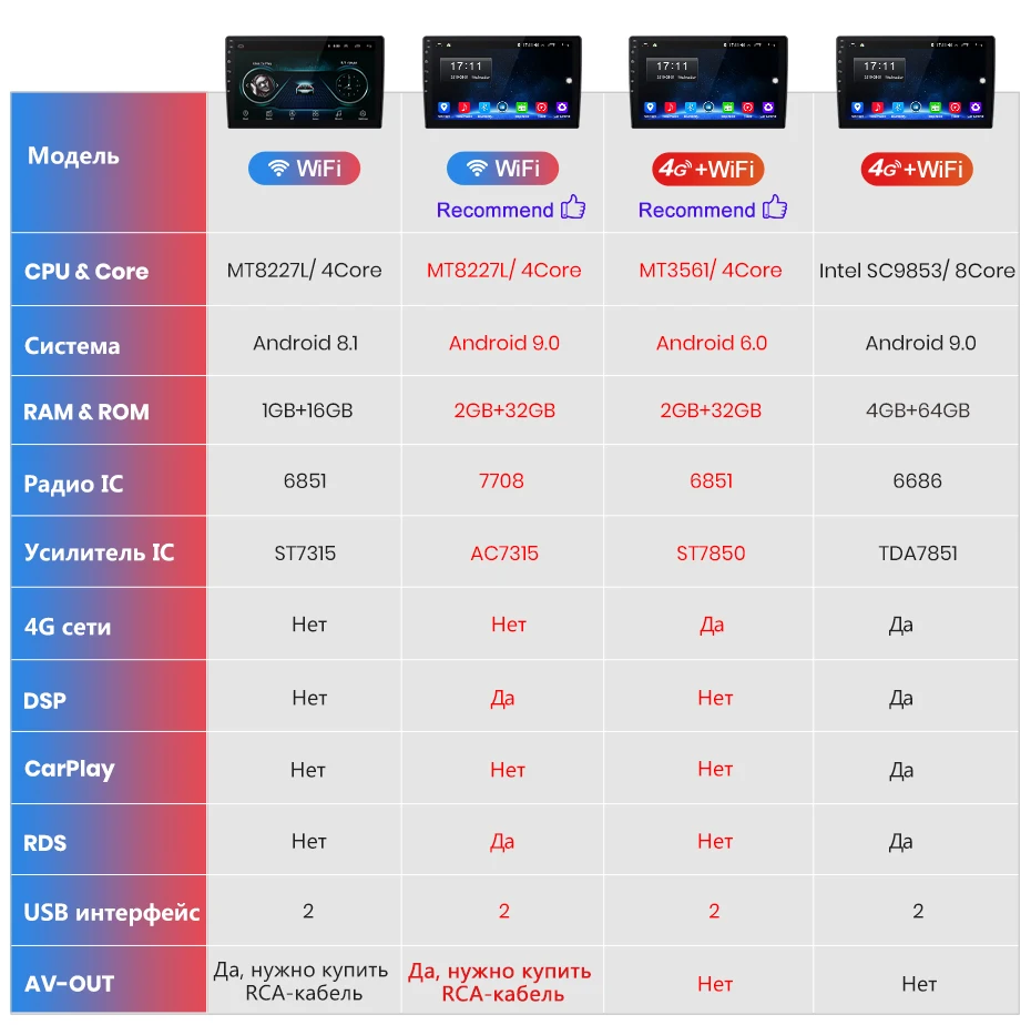 Junsun 2G+ 32G Android 8,1 для hyundai Solaris Verna Accent i25 Авто 2din Автомагнитола стерео плеер Bluetooth gps навигация без dvd