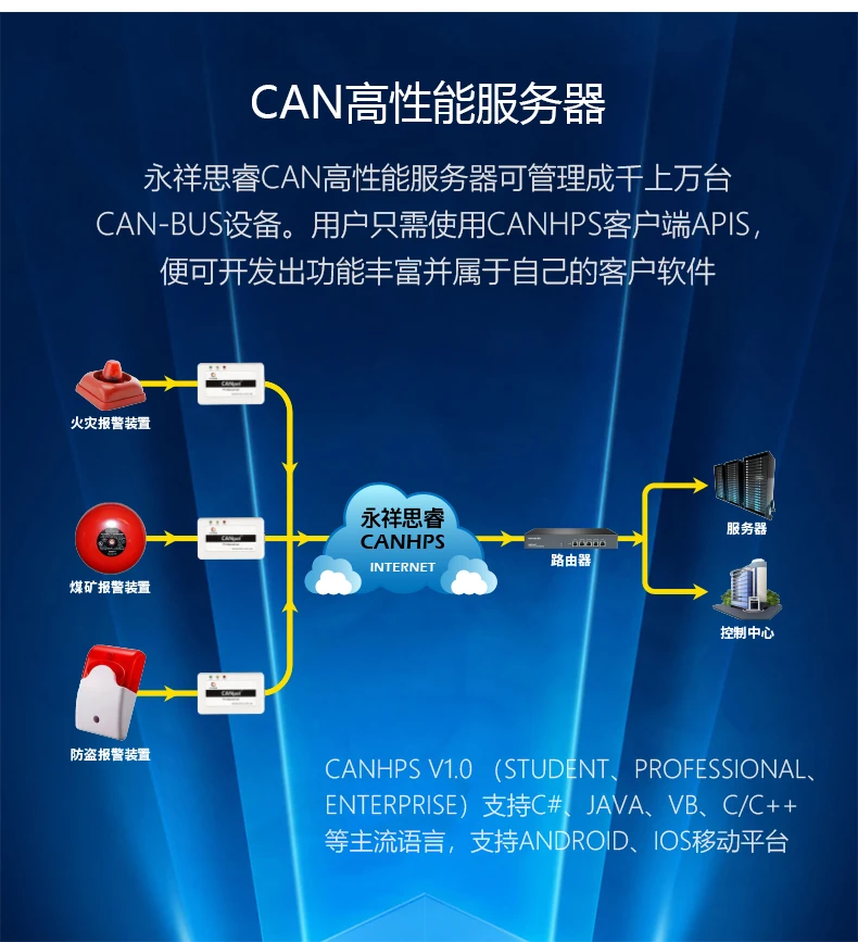 CANpal беспроводной CAN BUS WLAN wifi анализатор USBCAN wifi совместим с ZLG Busmaster Linux