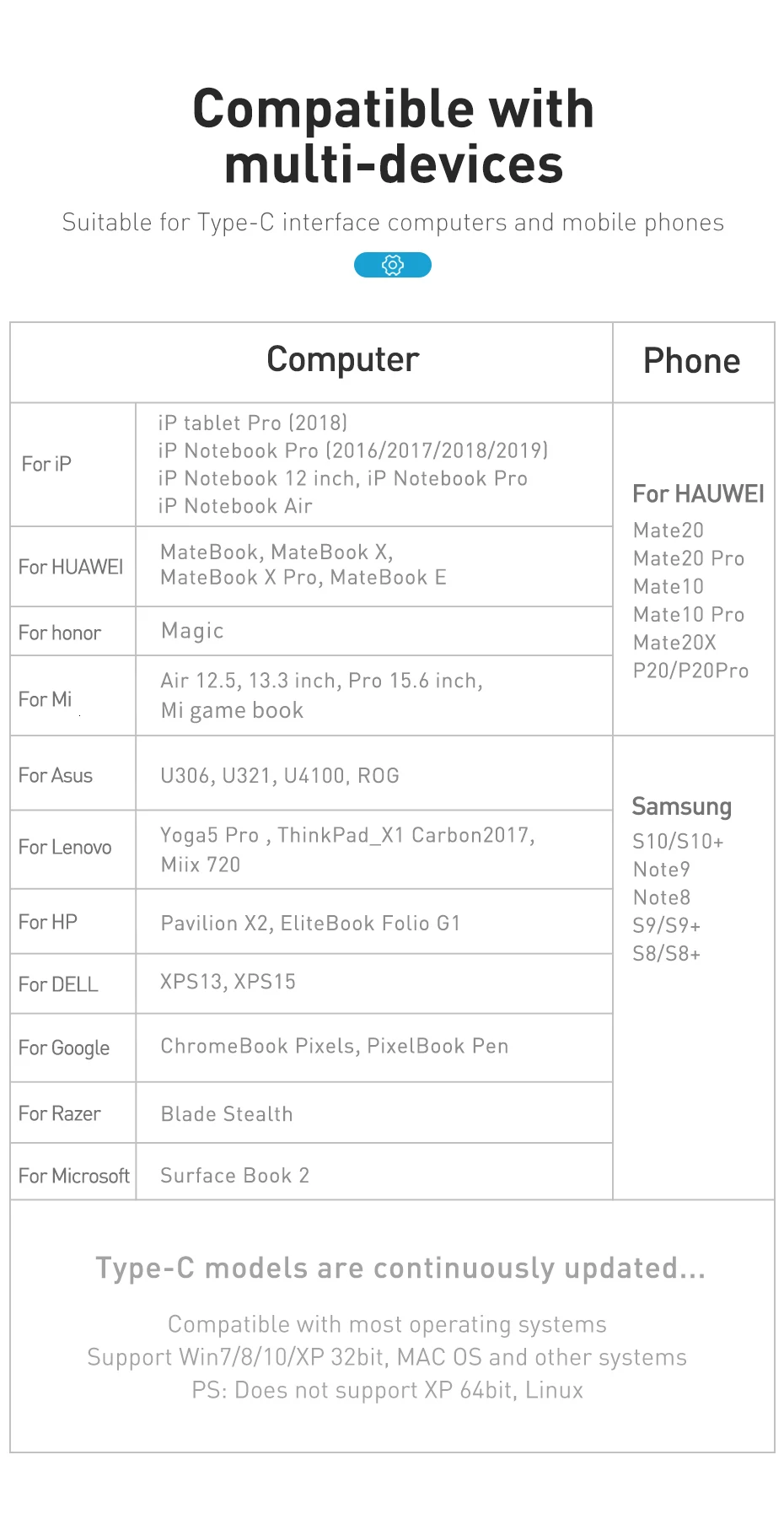 USB C концентратор Baseus для iPad Pro 12,9 11 type C концентратор для HDMI USB 3,0 PD порт 3,5 мм разъем USB-C usb-хаб адаптер для MacBook Pro