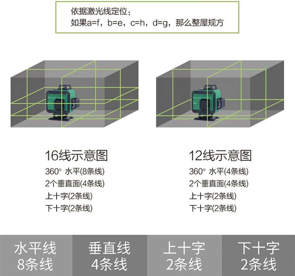 360 лазерный уровень зеленый свет 16 линия affixing инструмент 3D Уровень Высокой Точности высокий свет 12 линия подметальная машина одна машина