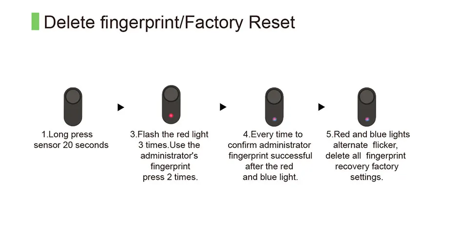 纯指纹锁-详情_08
