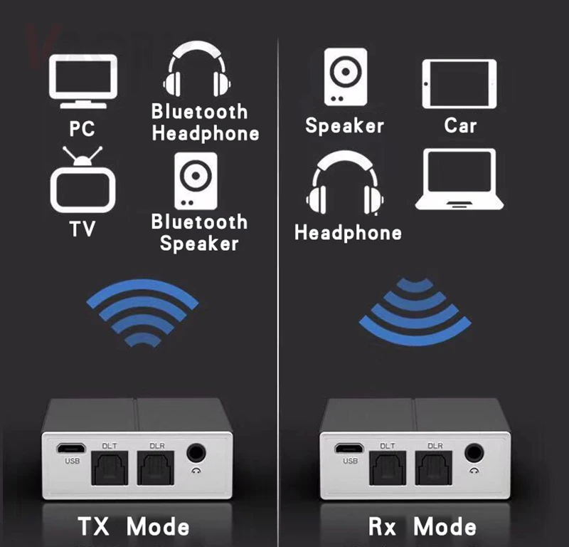 CSR беспроводной адаптер Bluetooth 5,0 приемник передатчик APTX HiFi Музыка для ТВ динамик наушники с оптическим 3,5 мм AUX Jack