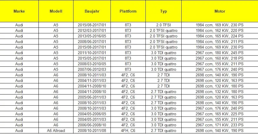 Охлаждающий вспомогательный водяной насос для Volkswagen VW Amarok Touareg/Audi A4 A5 A6 Q5 Q7 059121012B