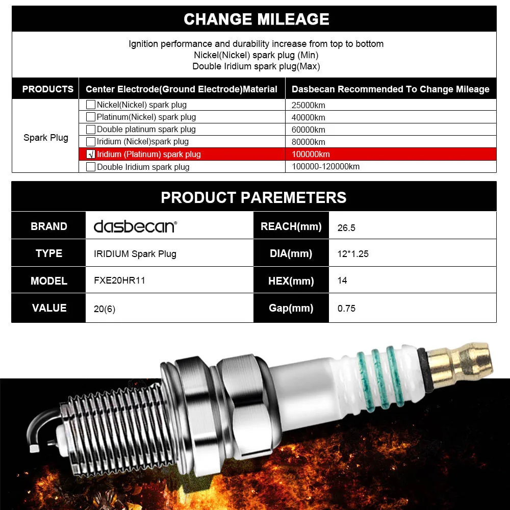 Dasbecan 4 шт. иридиевая Свеча зажигания FXE20HR11 для NISSA X-TRAIL Серена марта ALMERA Plug Spark 22401-CK81 B 0 242 129 514