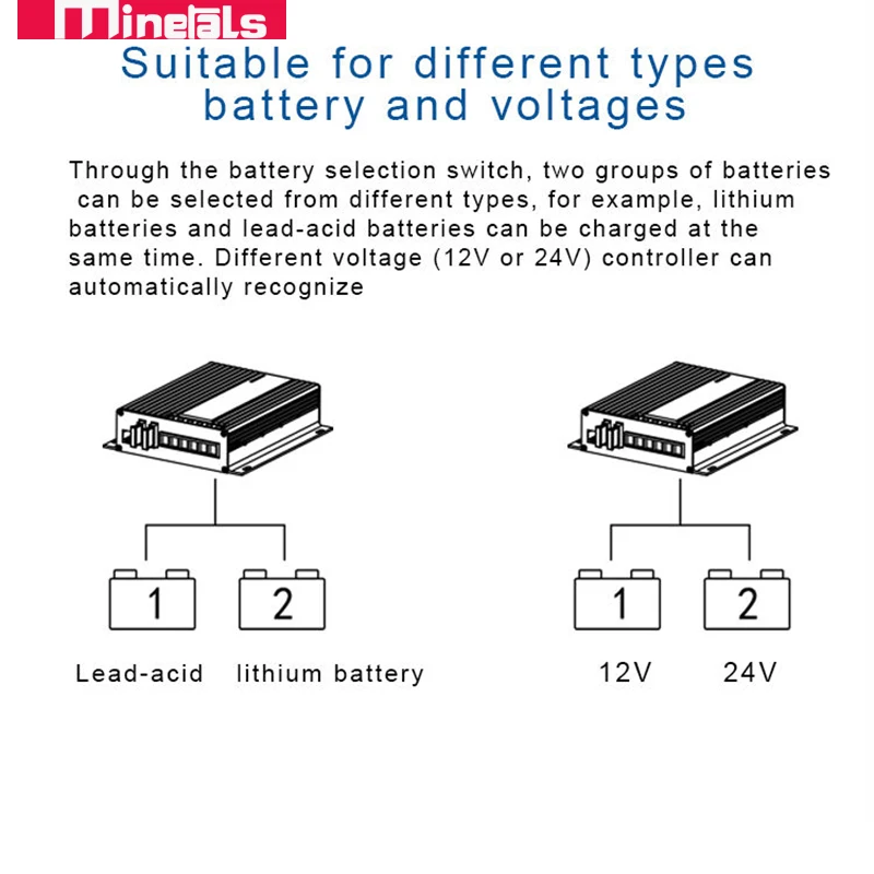 30A MPPT Controller Support Bluetooth APP LCD 12V/24V for Lead-acid Lithium Dual Battery Solar Charger Controller MPPT 30A