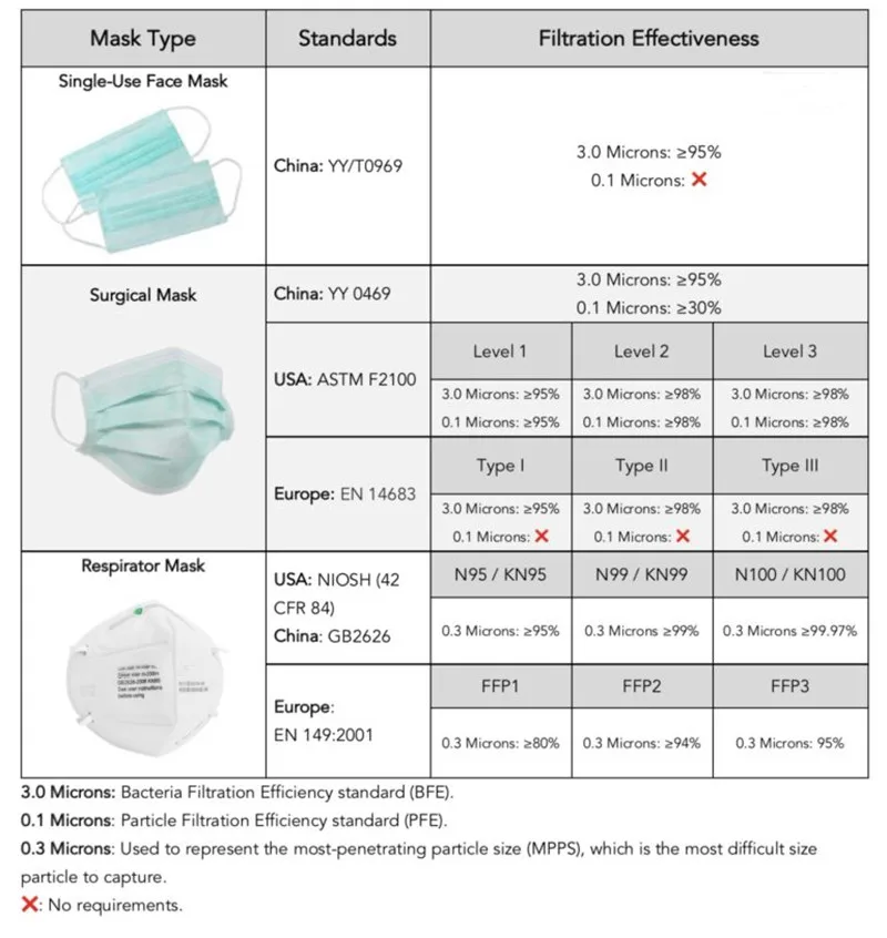 医用口罩对比图2