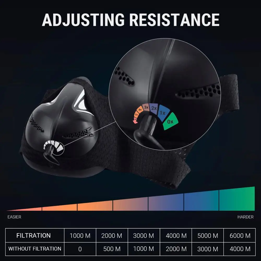 ALTER SPORTS MASK for Training Dust Mask Running Fitness High Altitude Simulation Elevation Increase Cardio Workout Gym