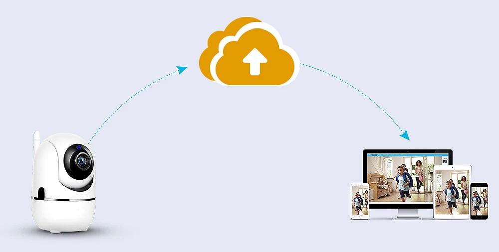 1080 P/720 P HD Wi-Fi IP облачная Беспроводная камера ночного видения, Умная автоматическая система слежения, система видеонаблюдения для человека и дома