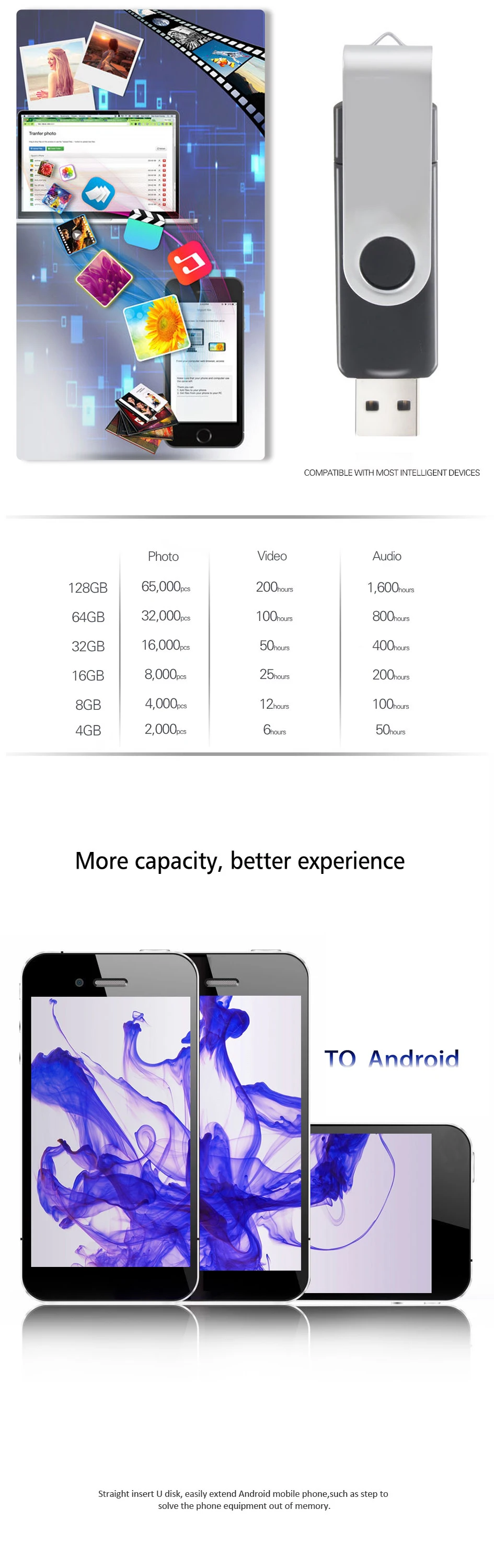 Смартфон USB флеш-накопитель OTG флеш-накопитель 128 Гб 64 ГБ 32 ГБ 16 ГБ Флешка 8 ГБ 4 ГБ металлическая otg флеш-накопитель usb флешка