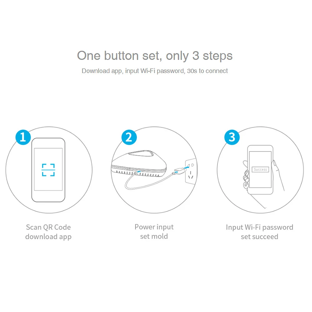 New Broadlink RM Pro+ RM33 RM Mini Smart Home Automation WIFI IR RF 4G Universal Controller 2.4GHz for iOS Android