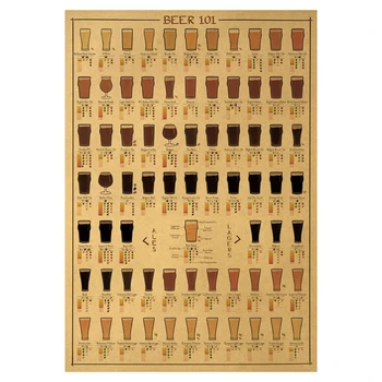 

Classic Beer 101 Figure Chart Vintage Poster Room Decor Posters Stickers Bar Cafe Wall Decor Wall Art Kraft Paper Wall Stickers