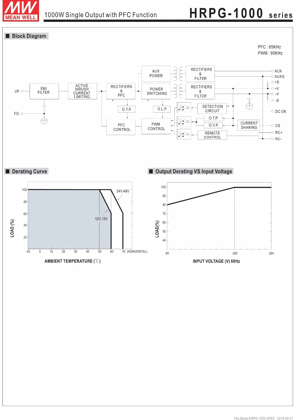 HRPG-1000-spec-3
