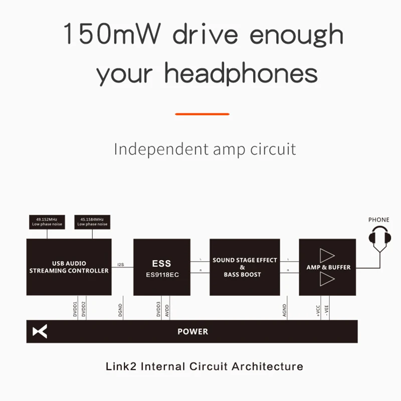 Xduoo Link2 USB DAC Type-C to 3.5mm Audio Cable