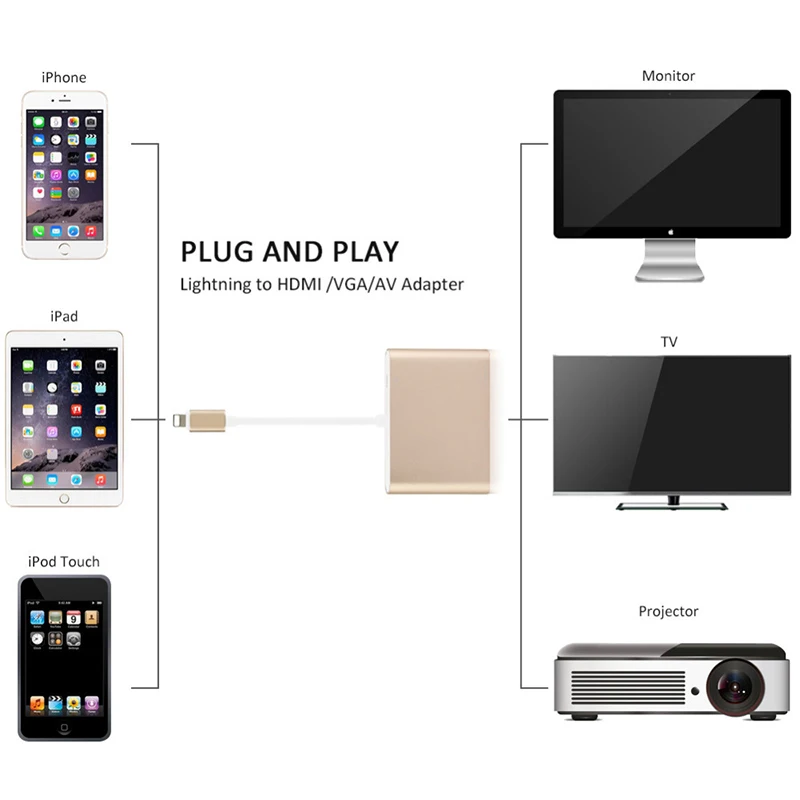 Профессиональный конвертер для Lightning-VGA вывод HDMI аудио цифровой AV ТВ кабель адаптер для iPad iPhone X 8 7 6 Plus конвертер