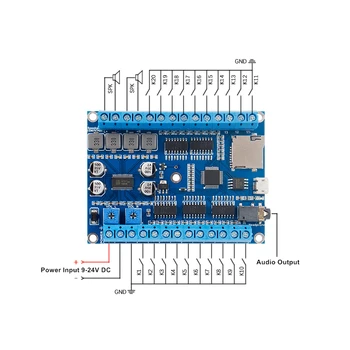 

Triggerable MP3 Sound Module 20 Key One-on-oneTriggerable MP3 Playback Soundboard with Stereo Ouput 2 x 25Watts Amplifiers