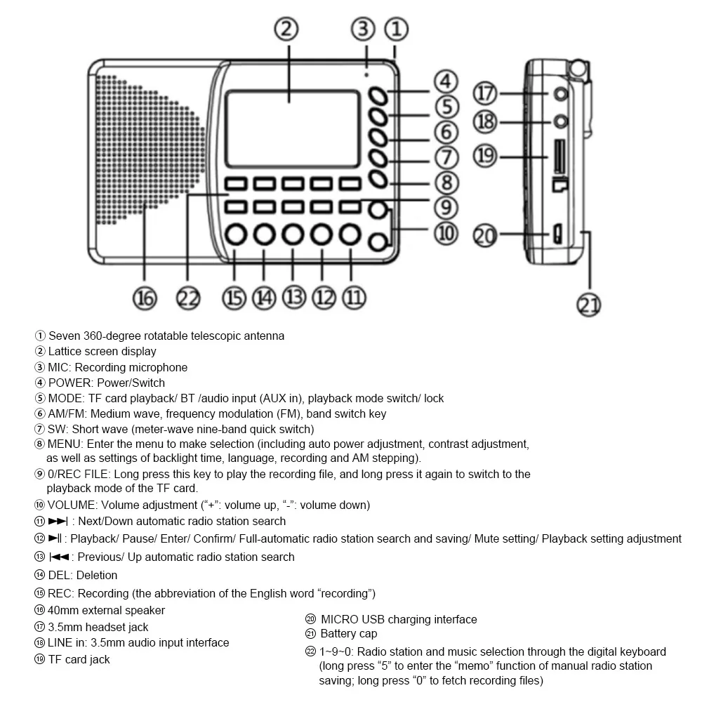 HRD-603 портативный Радио Карманный AM/FM/SW/BT/TF Карманный Радио USB MP3 цифровой рекордер поддержка TF карты Bluetooth Подарок для пожилых