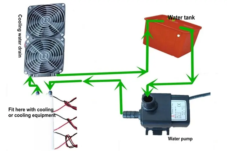 DIY 120W TEC пельтье холодильник на полупроводниках водяное охлаждение Кондиционер движение для охлаждения и вентилятора