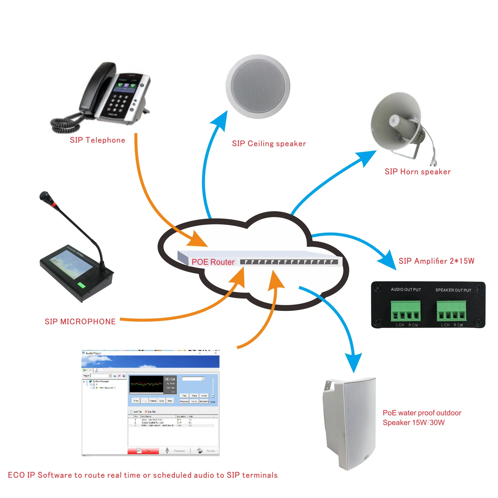 Открытые Адресные системы SIP наружные водонепроницаемые сети круглые клаксоны динамик 30 Вт с интерфейсом Ethernet, RJ45 порт, 511020