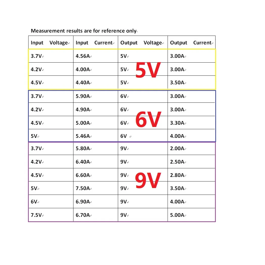 60 Вт DC 3,7 V-18 V 5V 6V 9V 12V 15V 19,5 V Шаг повышающий конвертер постоянного/переменного тока, Molude для свинцово-кислотный автомобильный прикуриватель PLC светодиодный