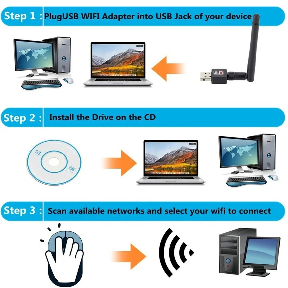 PzzPss 150Mbps USB 2.0 와이파이 무선 네트워크 카드 802.11 b/g/n LAN 어댑터, 회전식 안테나 포함, 노트북 PC용 미니 와이파이 동글