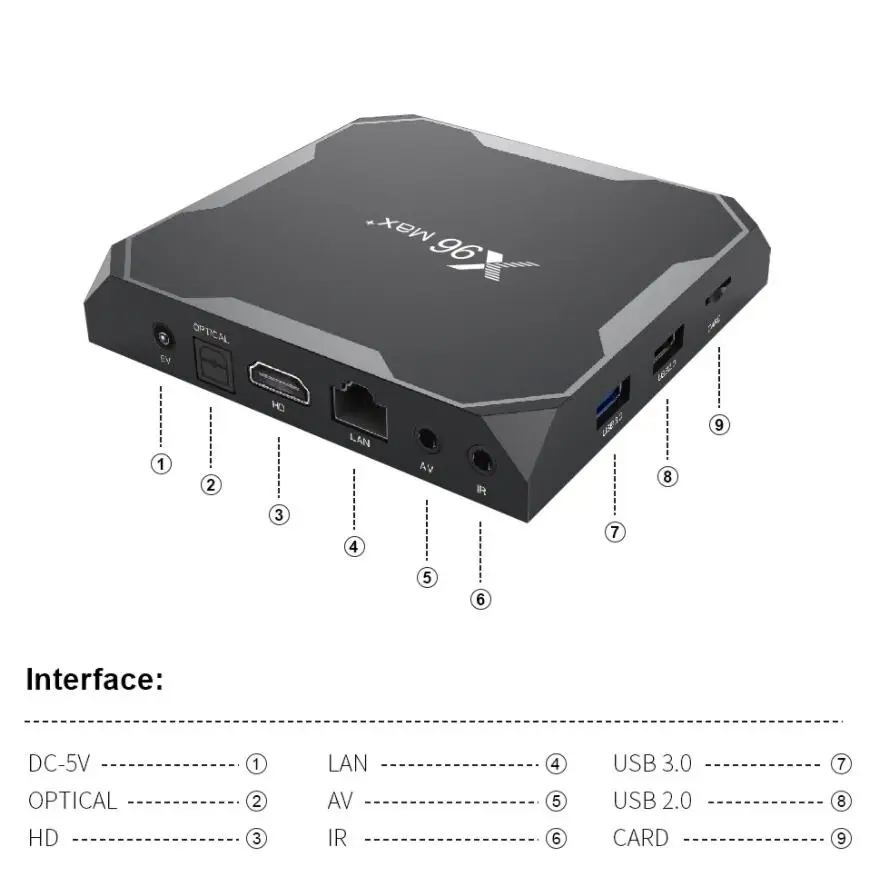 X96 MAX Plus 10 шт. Amlogic S905X3 Android 9,0 8k tv Box 2g 16g/4g 32g/64g quad core 2,4G/5 Ghz Dual WiFi BT4.0