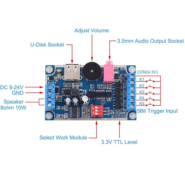 

A7-- WAV MP3 Voice Module 10W Sound Player 4M Byte FLASH DC 12V-24V Programmable Control Support U-Disk