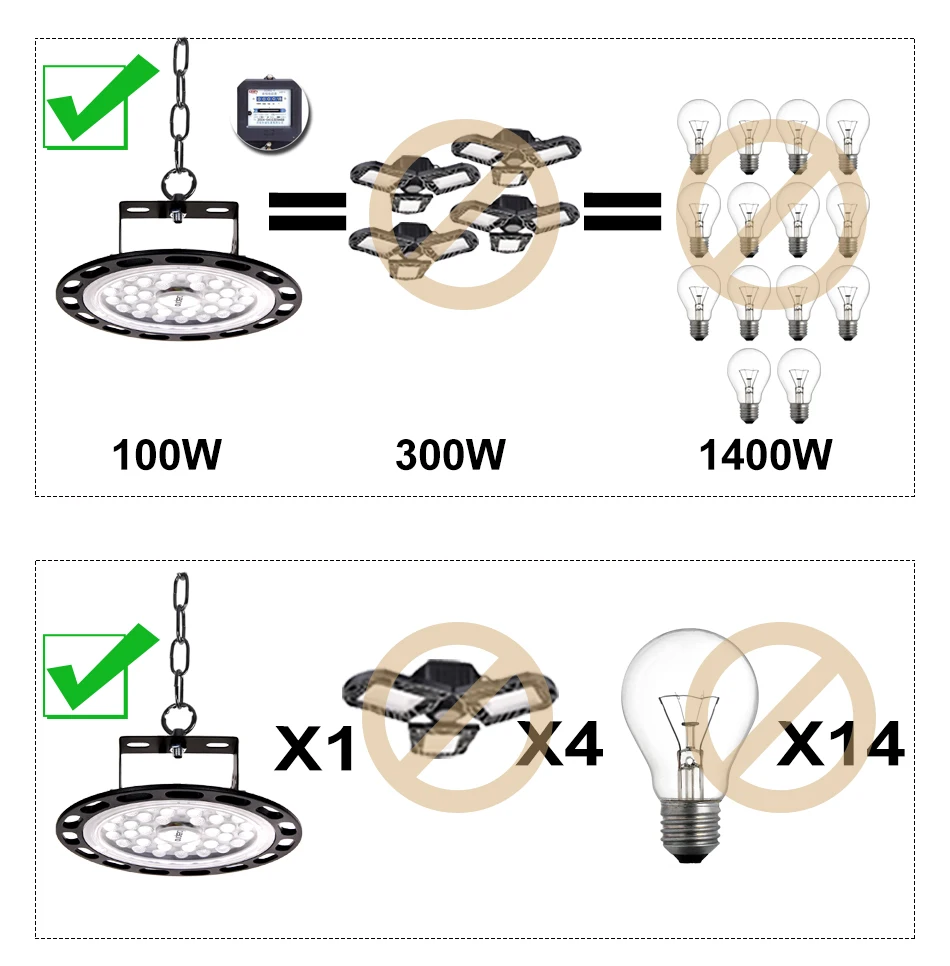 UFO Led High Bay освещение 100 Вт 200 Вт 300 Вт 220 В водонепроницаемое IP44 промышленное освещение склад гараж мастерская Highbay рынок аэропорт