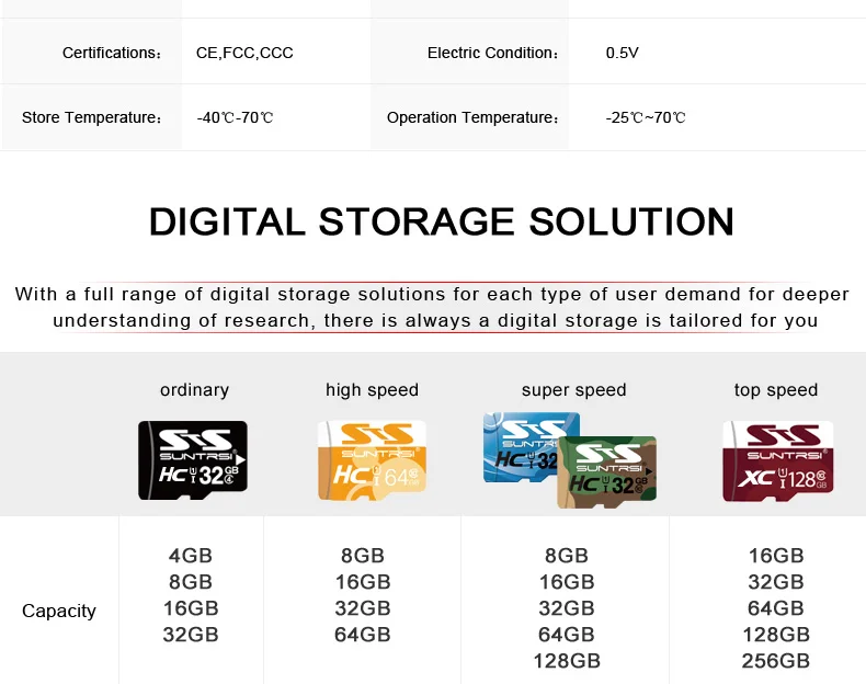 Suntrsi Micro SD карта 32 Гб TF USB флеш-карта памяти для телефона и камеры Microsd SD карта 32 Гб класс 6 USB карта памяти Бесплатная доставка